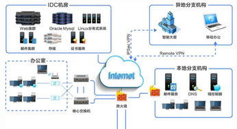 網絡工程師視角下的現代計算機網絡工程